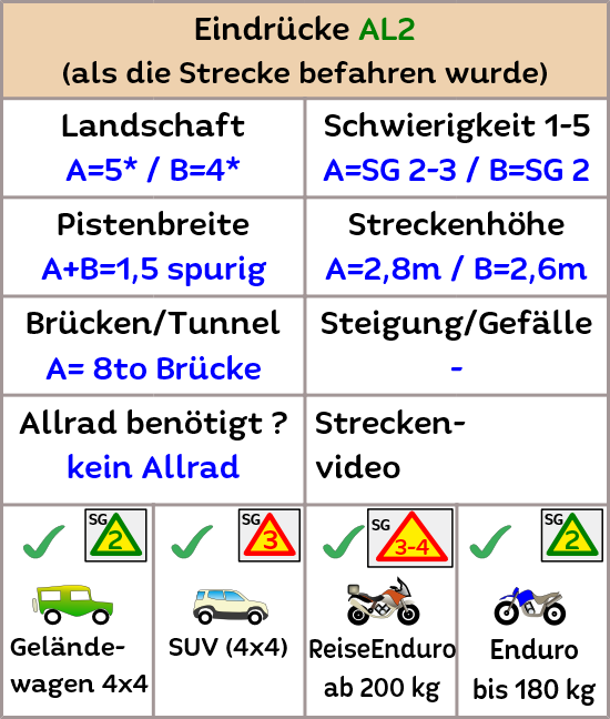 AL2 Strecke