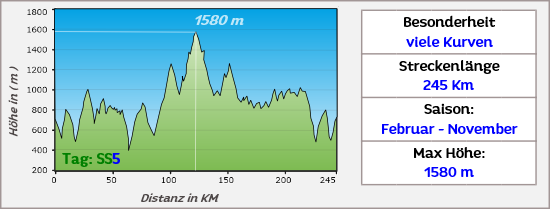 Ein Motorradausflug in die Sardinischen Bergwelt zum Flumendosa See