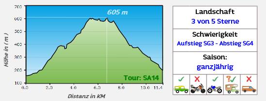  Sardinien Ost  GPS Tracks Offroadstrecken