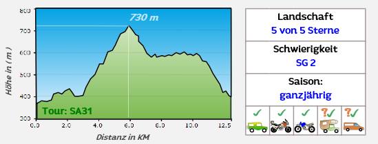 GPX Tracks von Sardinen Offroad Downloaden