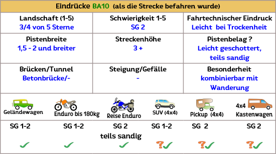 Sierra Lucar eine Offroadstrecke in Spanien (Andalusien)