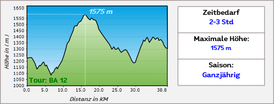 In Andalusien geht es durch die Sierra de Huetor (Südspabien), eine klasse Offroadstrecke entlang der Sierra Nevada