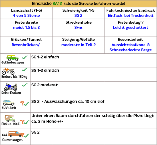 In Andalusien geht es durch die Sierra de Huetor (Südspabien), eine klasse Offroadstrecke entlang der Sierra Nevada