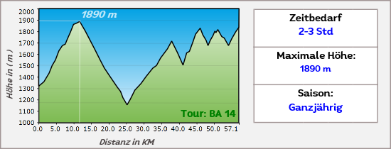 Eine lange Offroadpiste durch die nördliche Sierra Nevada