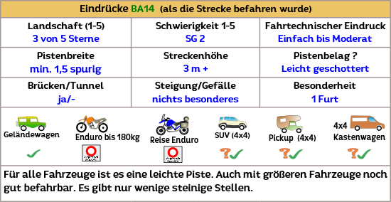 Eine lange Offroadpiste durch die nördliche Sierra Nevada