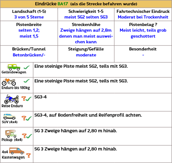 Offroadpisten durch Confines de la Sierra in Andalusien mit dem 4x4 in Spanien