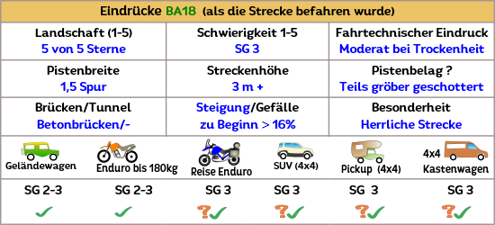 Eine Panoramapiste im Norden von Andalusien geht durch einen Nationalpark , fahrbar auch für 4x4 Wrangler, Mercedes G, Suzuki Jimny oder Grenadier