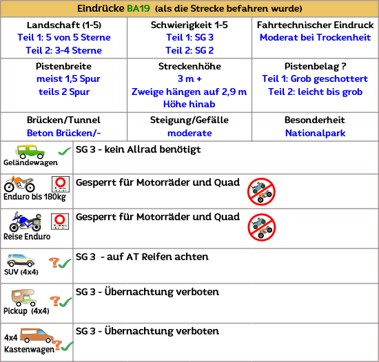 Durch den Nationalpark Sierra Garzorla (Spanien Andalusien) geht es mit dem 4x4 Suzuki, Devender oder aber auch mit dem Grenadier