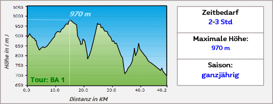 BA1 hoehe