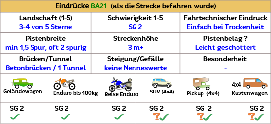 GPS Daten als GPX TRacks oder Routen und auch als KML oder KMZ von Andalusien (Spanien) gibt es hier von Offroadstrecken zum Download