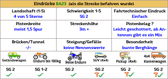 Tabernas Wüste und Westernstadt in Andalusien, auch hierher führt eine unserer Offroadstrecken mit dem 4x4
