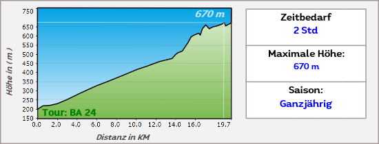 Höhenprofil von Tour 22 in Andalusien