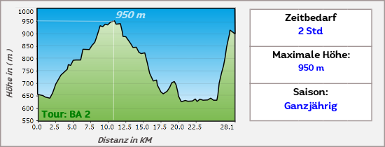 BA2 hoehe