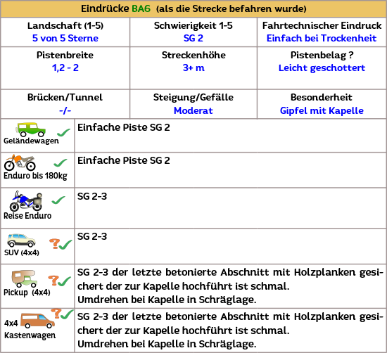 Tolle Offroadstrecke auf den Hausberg von Baza in Spanien