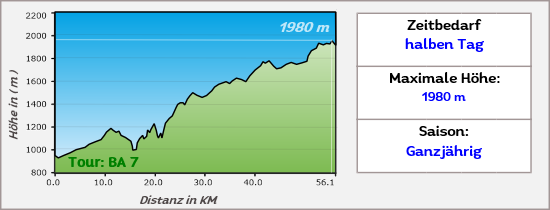BA7 hoehe