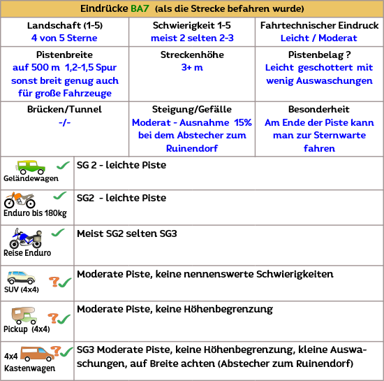 Es geht über Offroadpisten durch die Sierra Filabres , Bergdörfer, Sternwarten und viel Offroad 