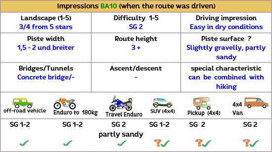 Sierra Lucar is an off-road track in Spain (Andalusia)