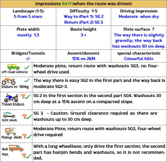 The Gorafe desert in southern Spain can be crossed with an off-road vehicle such as an enduro or 4x4 SUV.