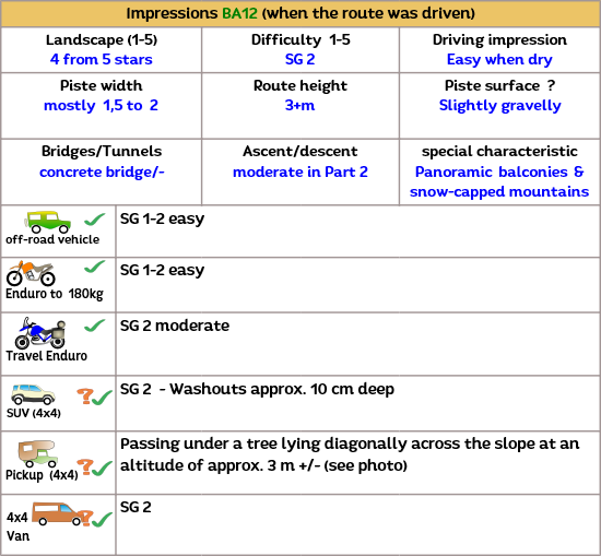 In Andalusia, the route goes through the Sierra de Huetor (southern Spain), a great off-road route along the Sierra Nevada.