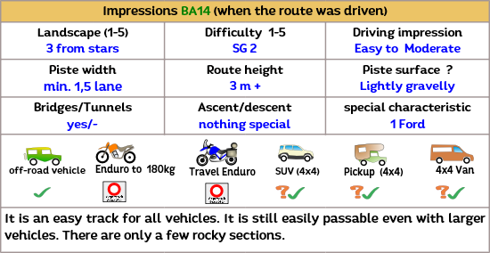 A long off-road track through the northern Sierra Nevada