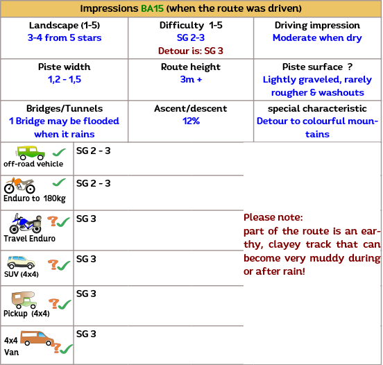 The route passes through several Sierra National Parks in Andalusia.