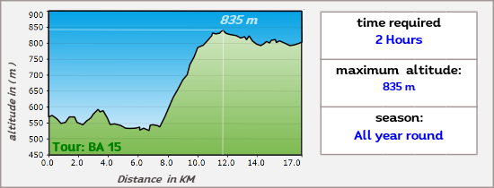 The route passes through several Sierra National Parks in Andalusia.