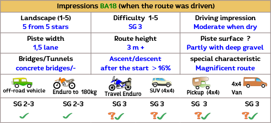 A scenic route in northern Andalusia runs through a national park; it is also accessible for 4x4 vehicles such as the Wrangler, Mercedes G, Suzuki Jimny, or Grenadier.