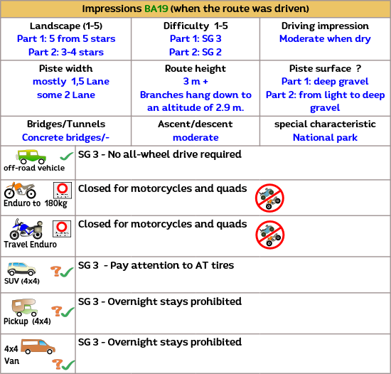 The journey through the Sierra Garzorla National Park (Spain, Andalusia) is made by 4x4 Suzuki, Devender or Grenadier.