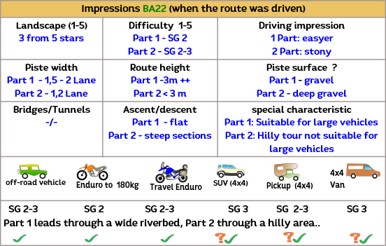 Off-road tour tracks in Spain, also rideable in winter, as GPX tracks or GPS data in KML or KMX format.