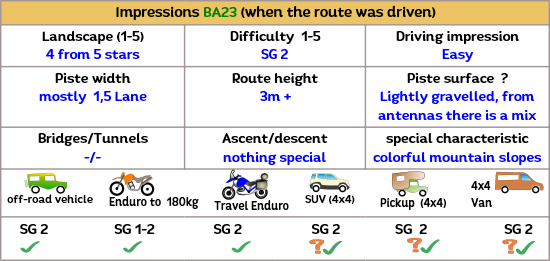 Tabernas, a desert and western town in Andalusia, is also one of the locations of our off-road routes for enduro (motorcycle) riding.