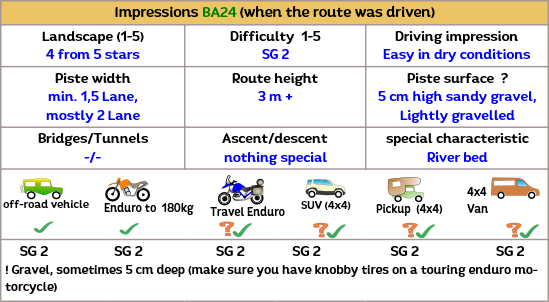 Tracks from the off-road route through the Tabernas Desert