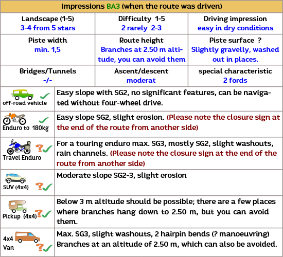 Off-road route with a four-wheel drive through the Sierra Baza
