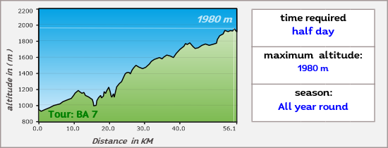 BA7 hoehe